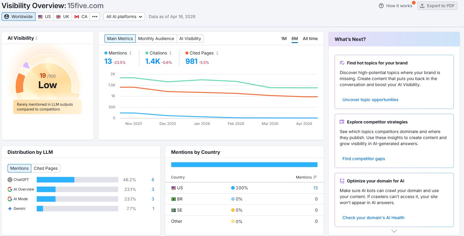 15Five Semrush AI Visibility showing score of 19/100