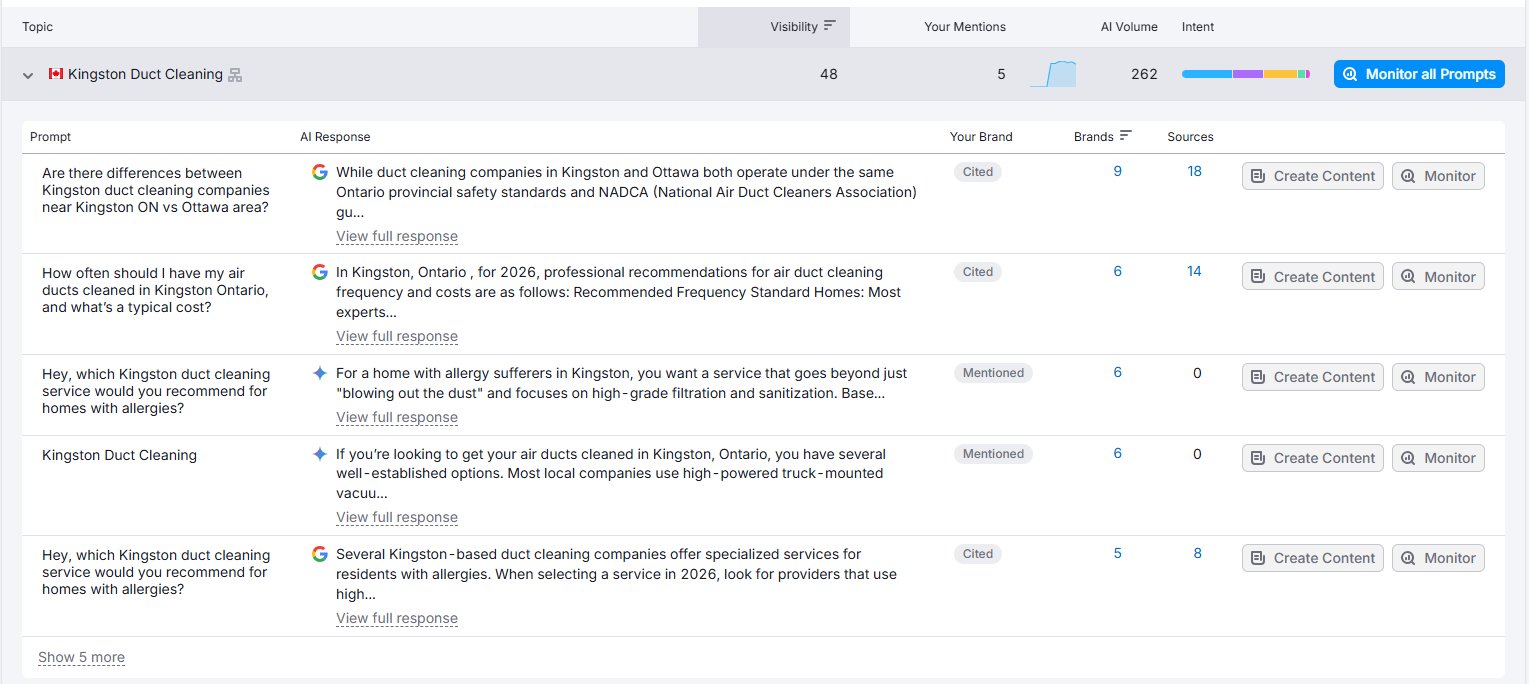 Semrush AI Visibility topics for 1cleanair.ca showing Kingston Duct Cleaning