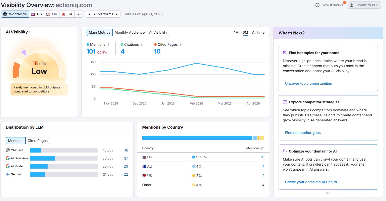 ActionIQ AI Visibility