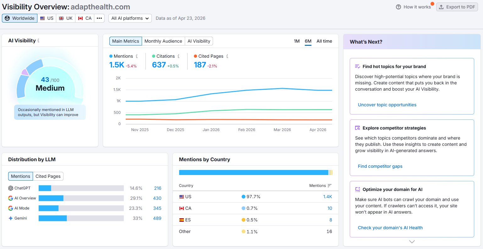 AdaptHealth AI Visibility