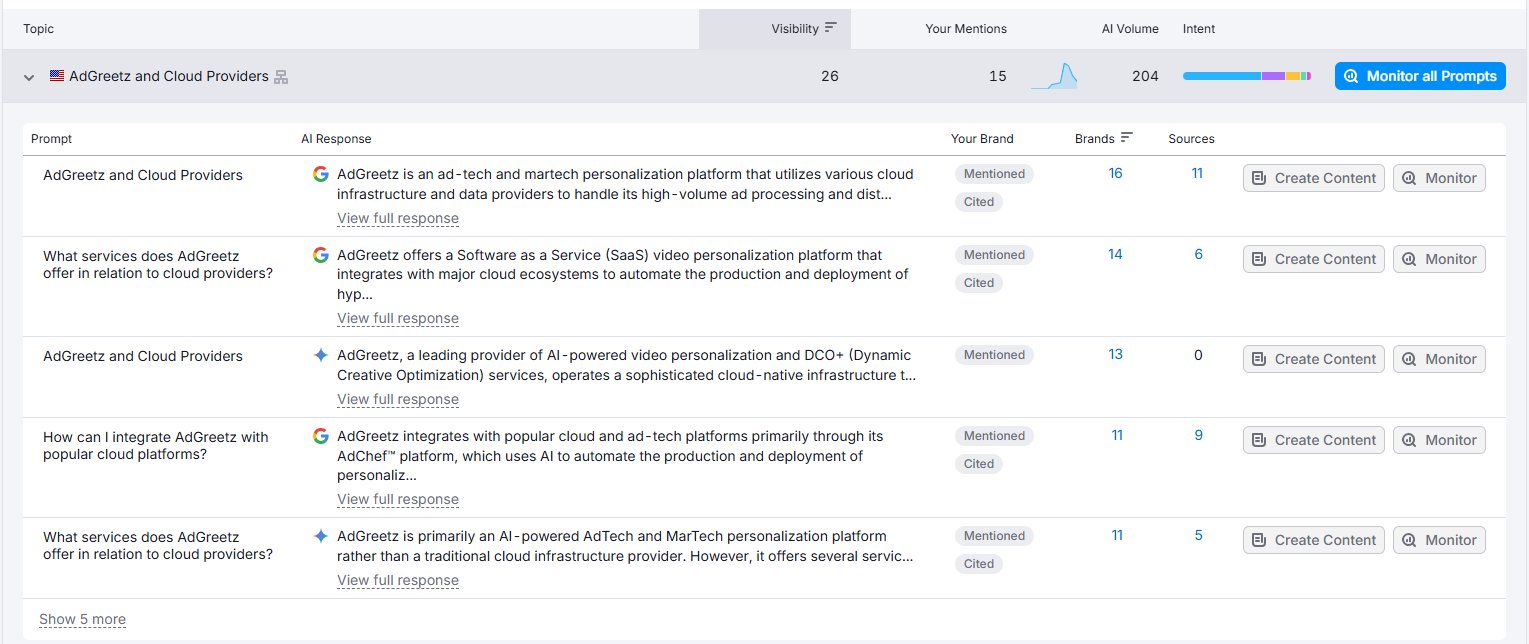 Semrush topics for adgreetz.com
