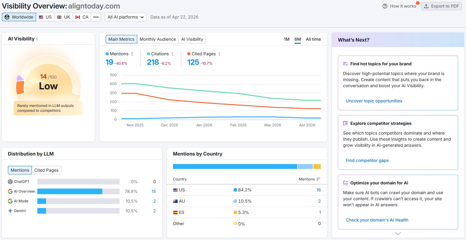 Align AI Visibility Dashboard