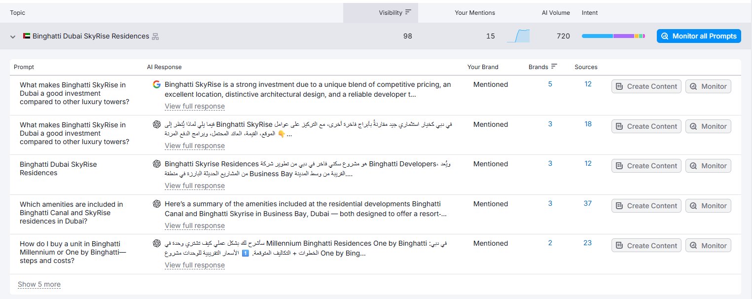 Semrush topics for binghatti.com showing project-specific queries