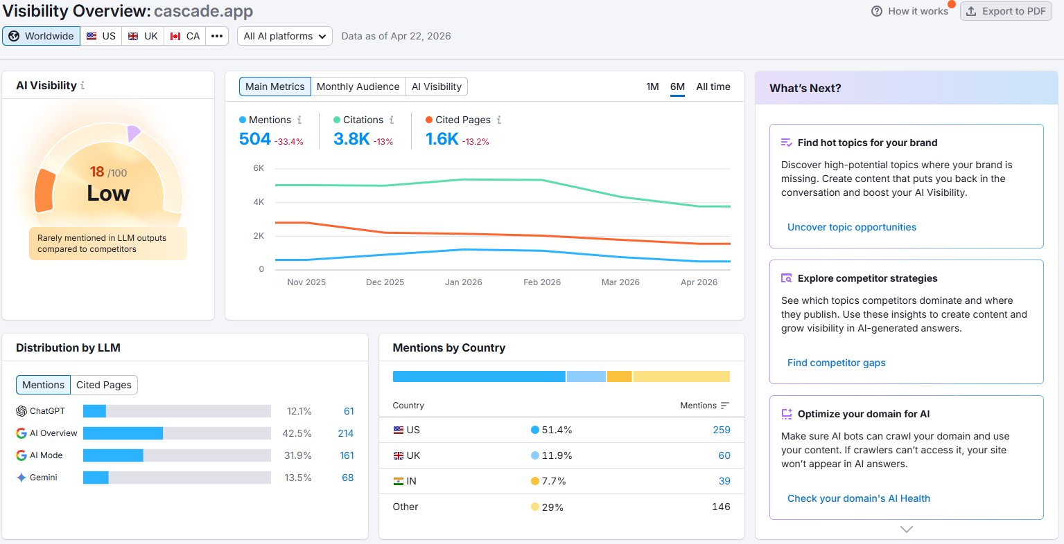 Cascade Dashboard