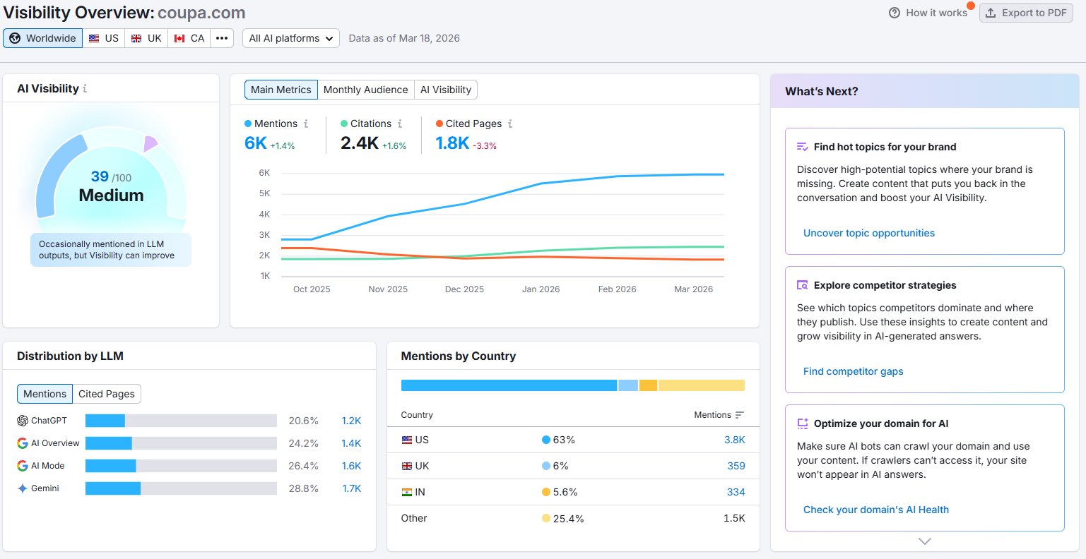 Coupa AI Visibility 39/100