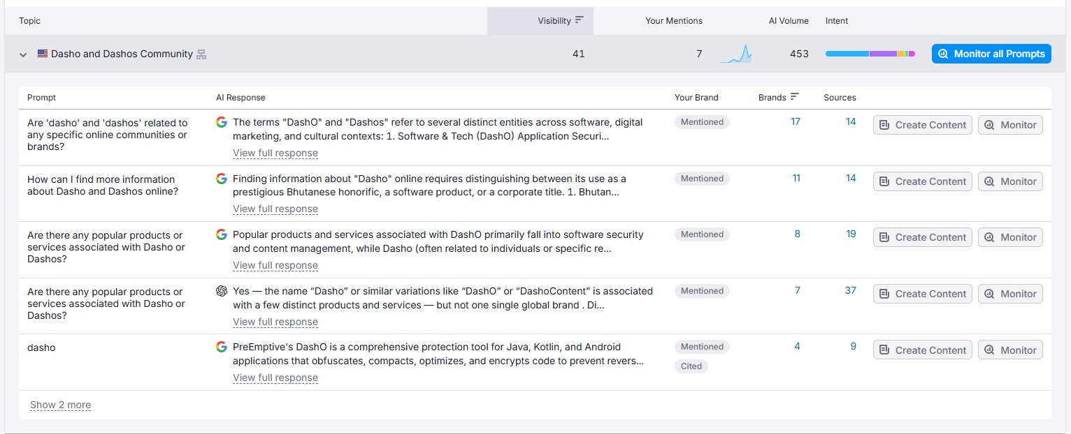 Dash0 Semrush Topics