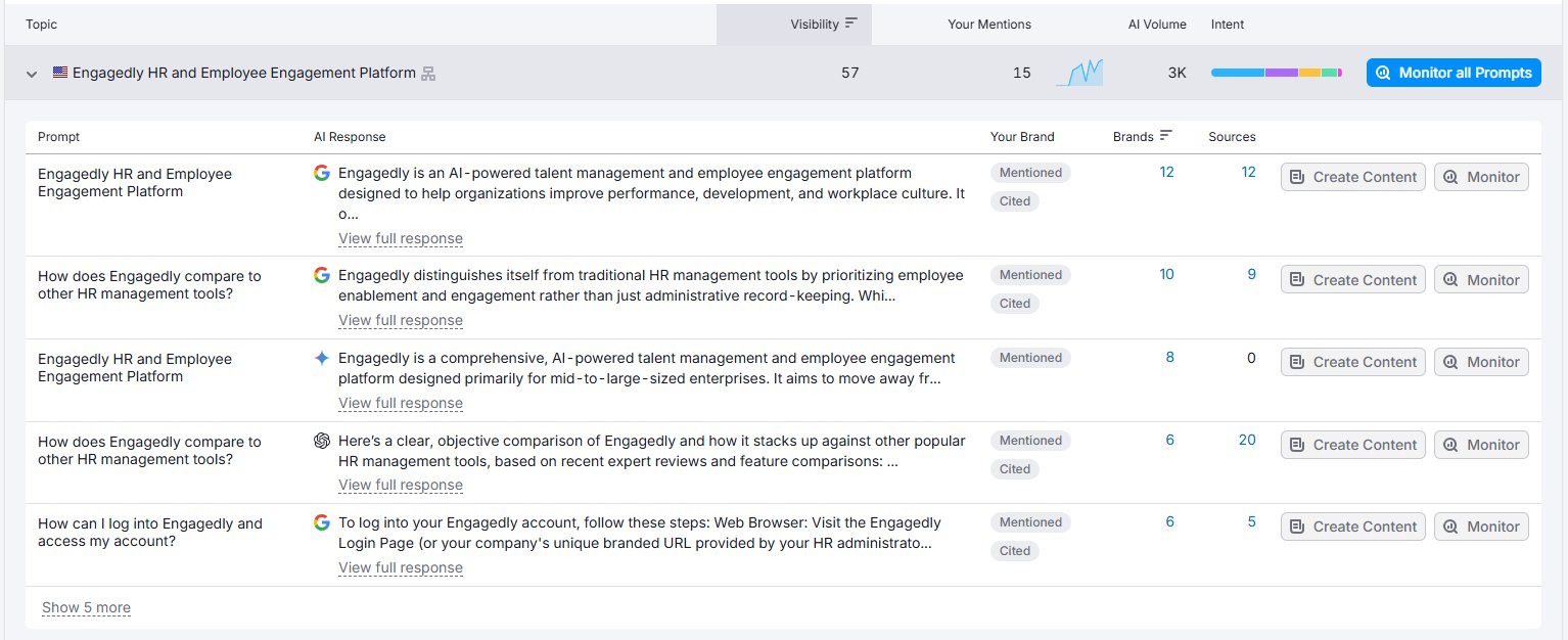 Engagedly Topics showing branded queries dominating