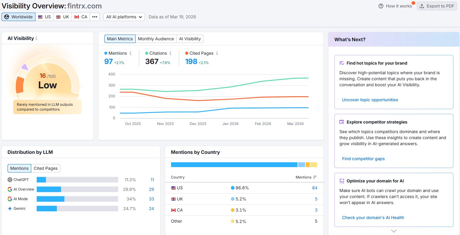 FINTRX AI Visibility 16/100
