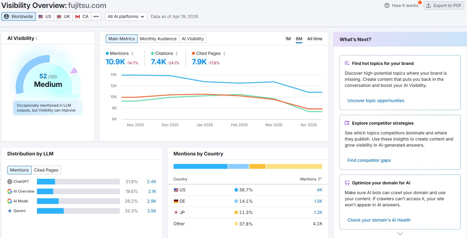 Fujitsu Semrush AI Visibility Dashboard