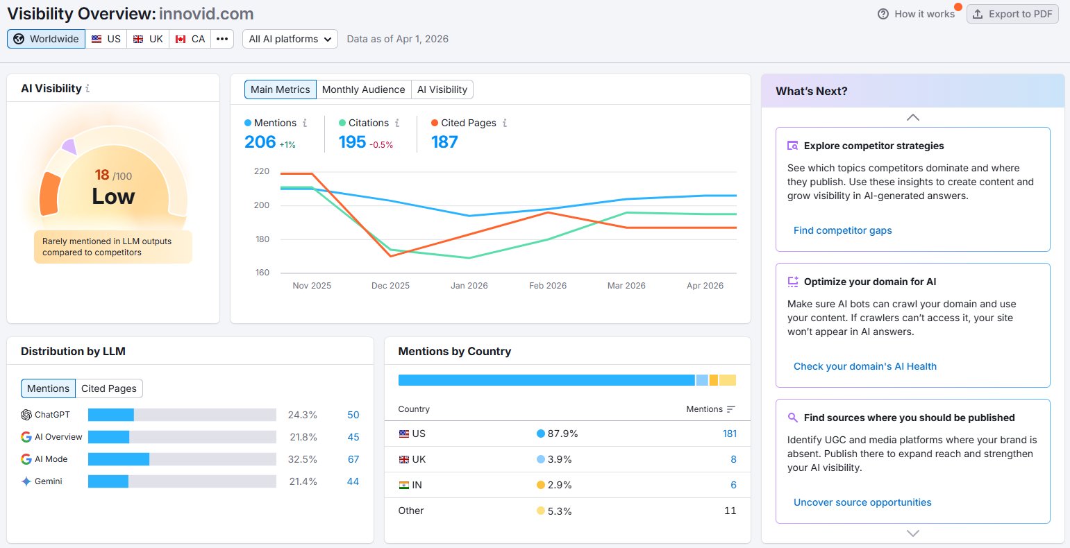 Innovid AI Visibility 18/100
