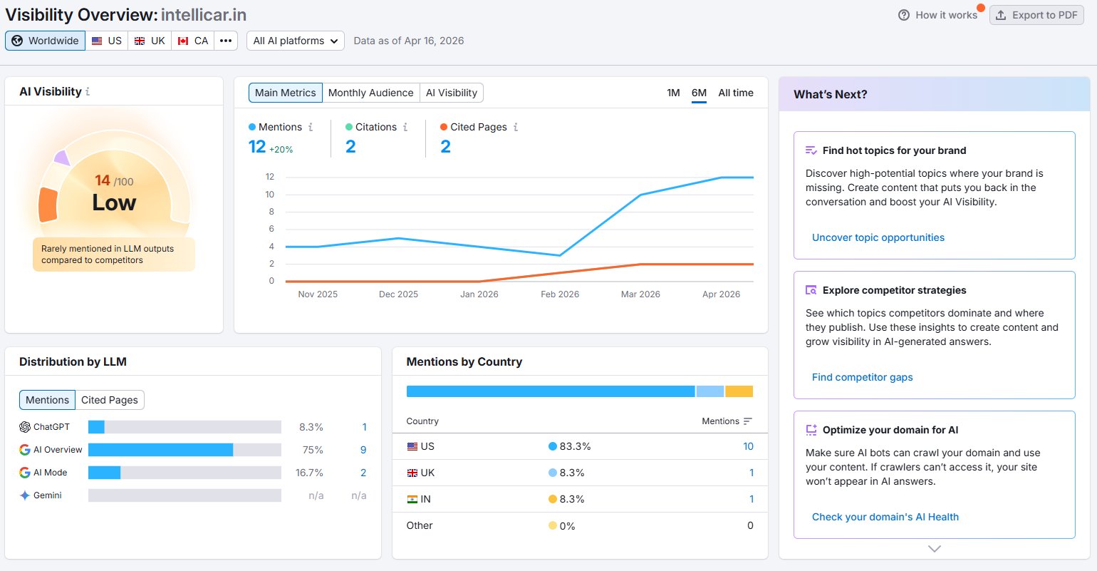 Intellicar Semrush