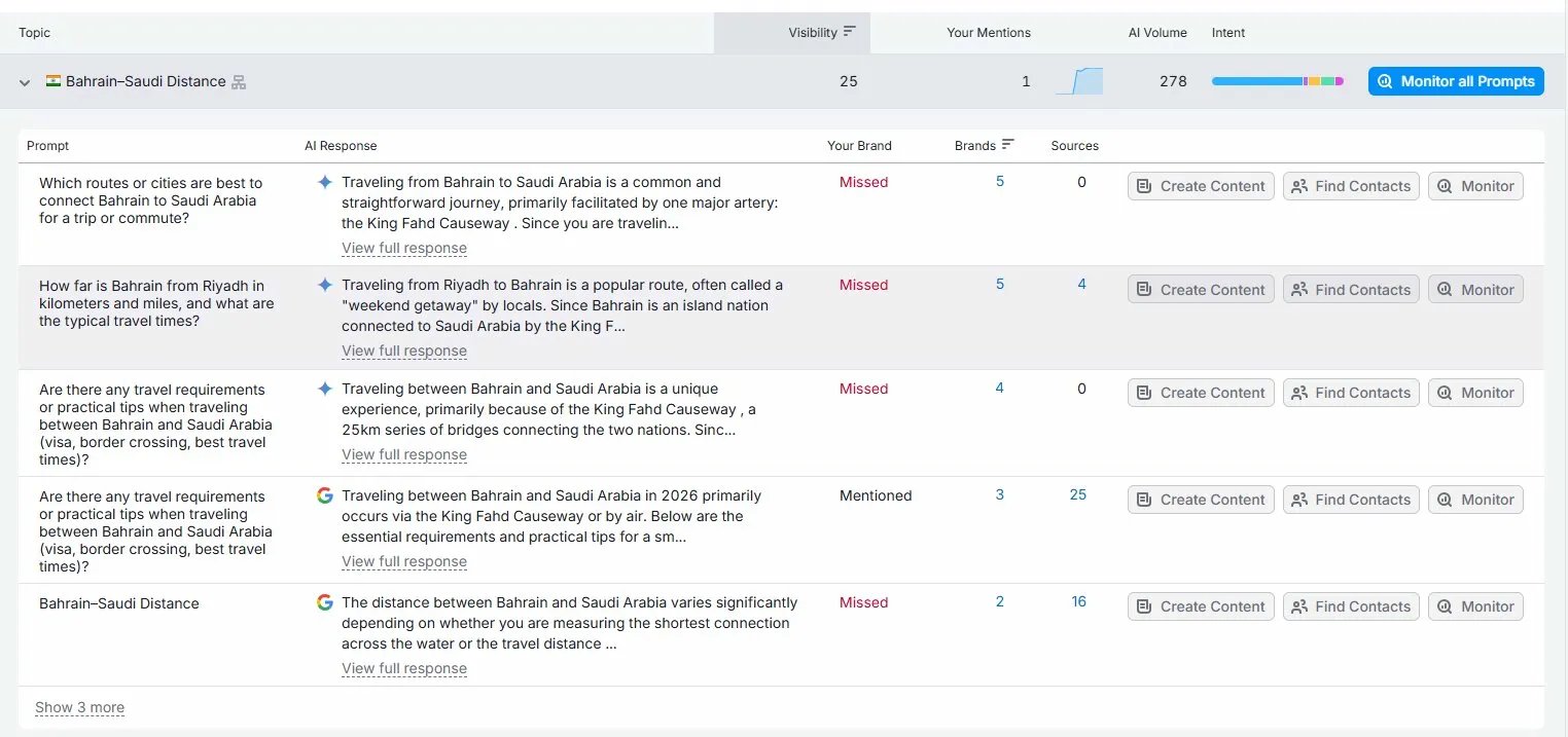 Semrush cited pages for jisr.net showing Brand Missed