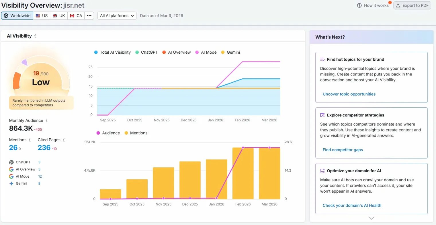 Semrush AI Visibility dashboard for jisr.net