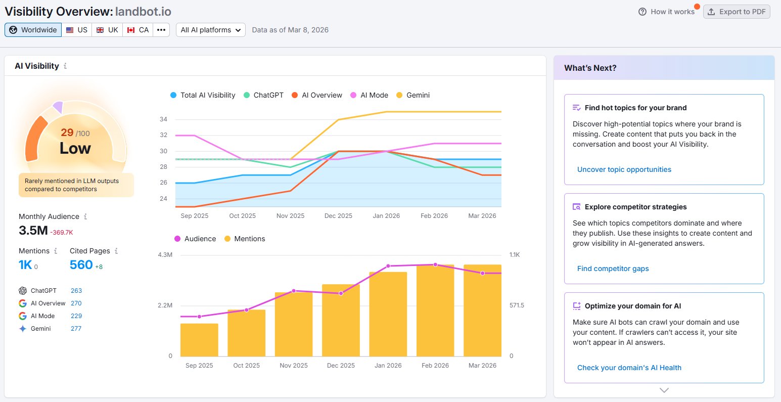 landbot.io AI Visibility