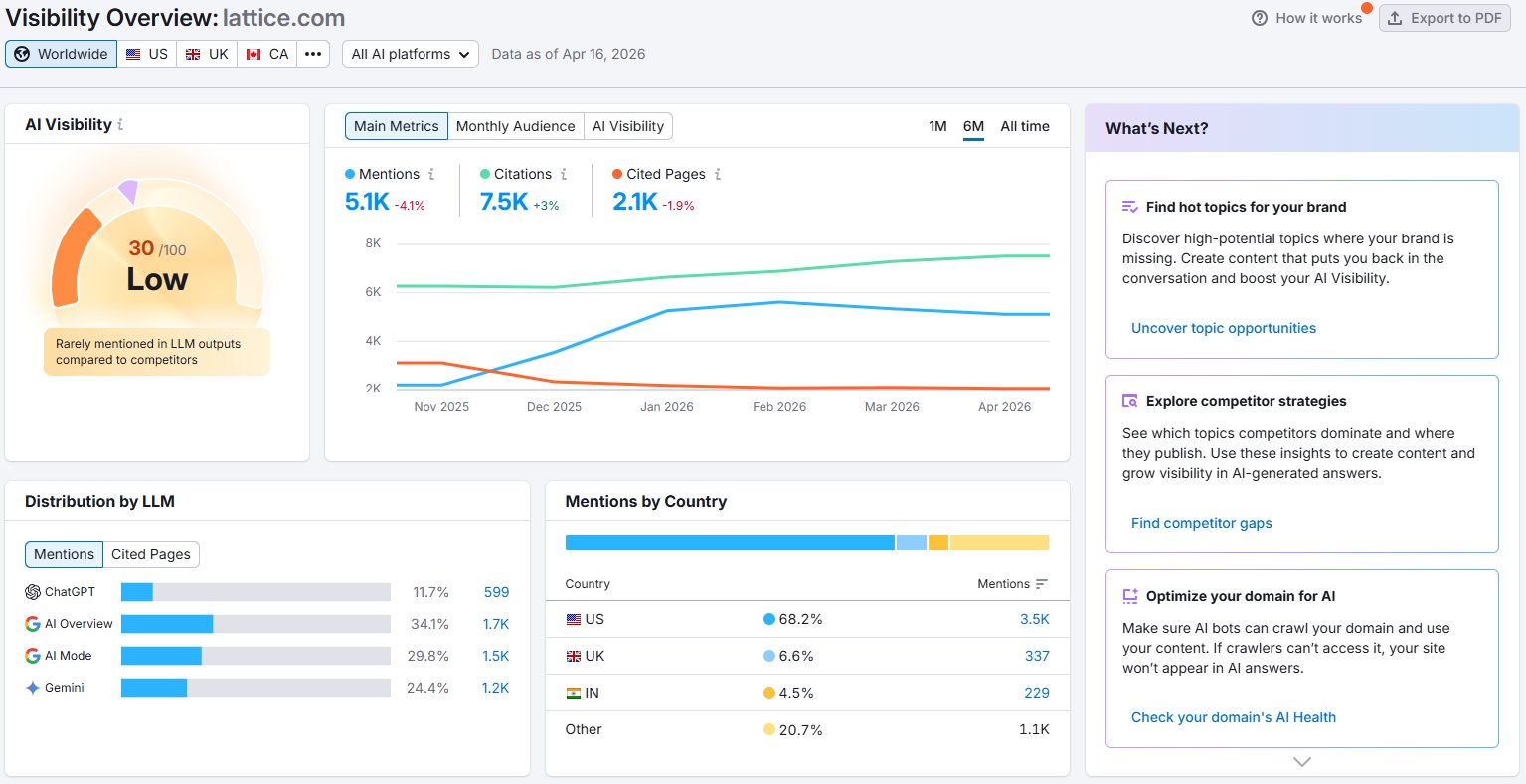 Lattice Semrush AI Visibility showing score of 30/100