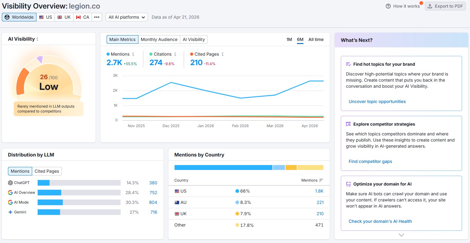 Legion AI Visibility Dashboard