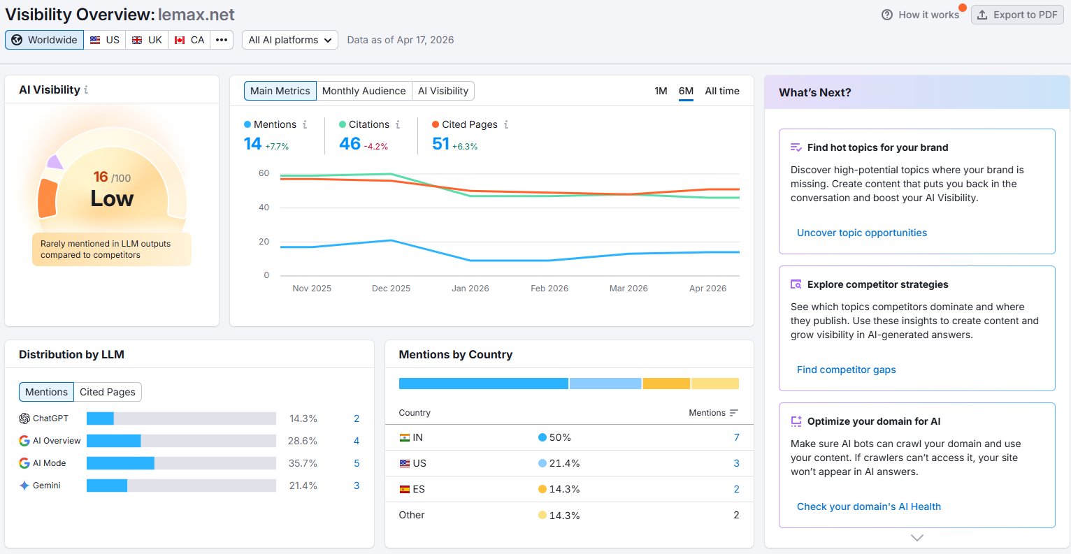 Lemax Semrush AI Visibility showing 16/100 score