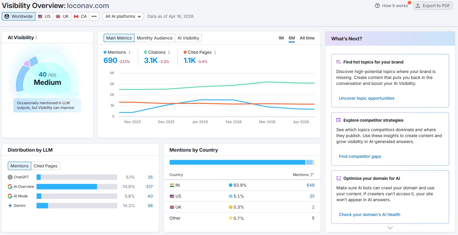 LocoNav Semrush