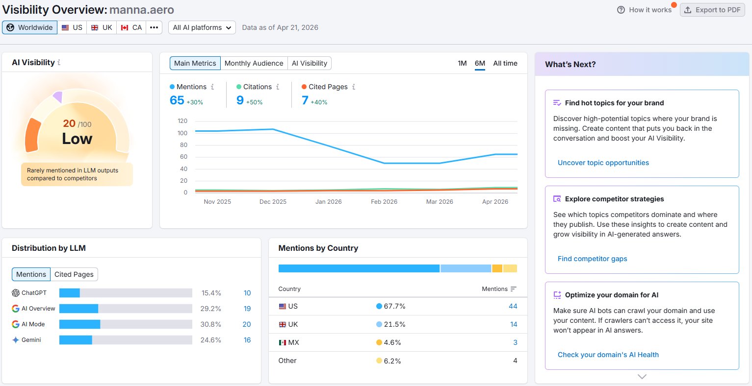 Manna AI Visibility Dashboard