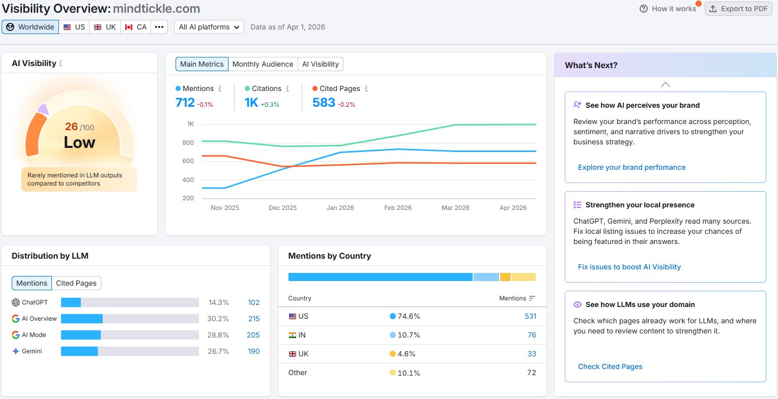 Mindtickle AI Visibility 26/100