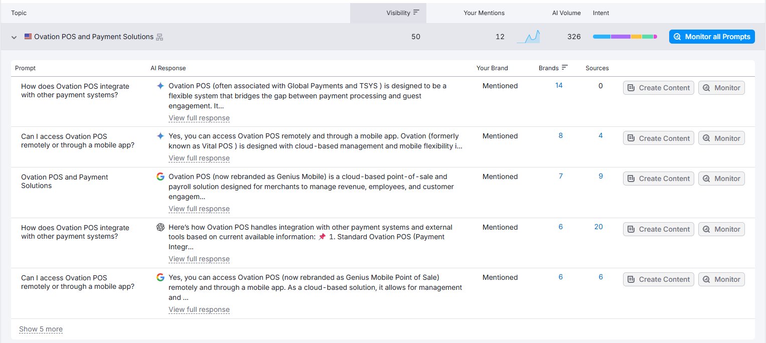 Semrush topics for ovationup.com showing Ovation POS contamination