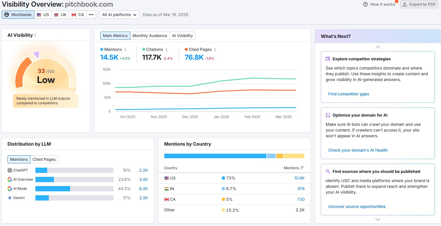 PitchBook AI Visibility 33/100