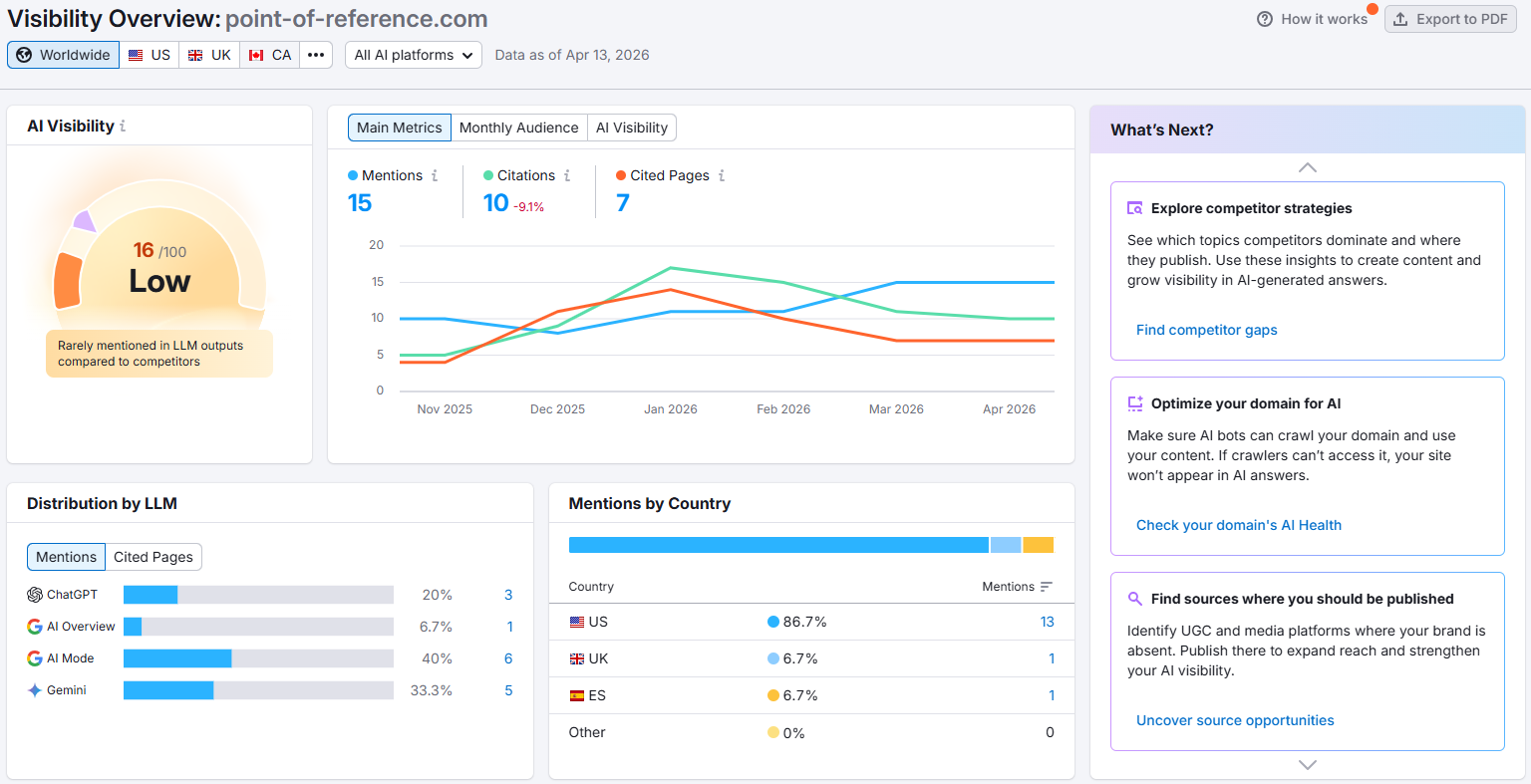 Semrush AI Visibility dashboard for ReferenceEdge