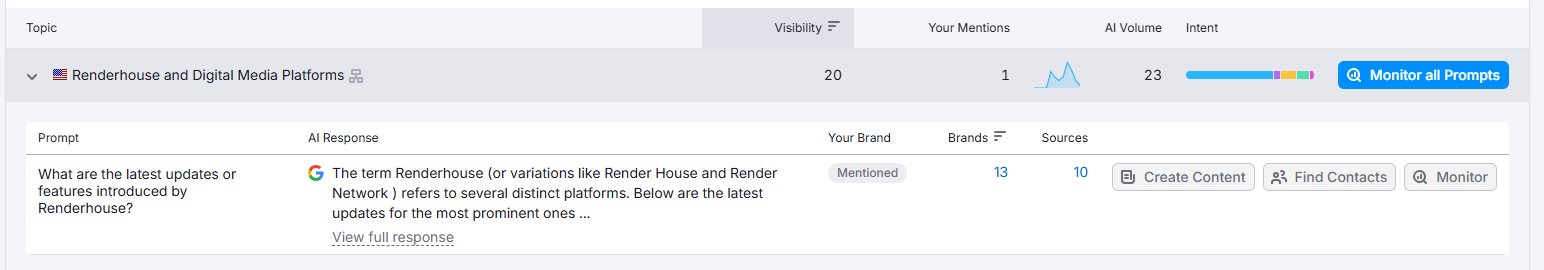 Render Networks Semrush Topics showing brand confusion