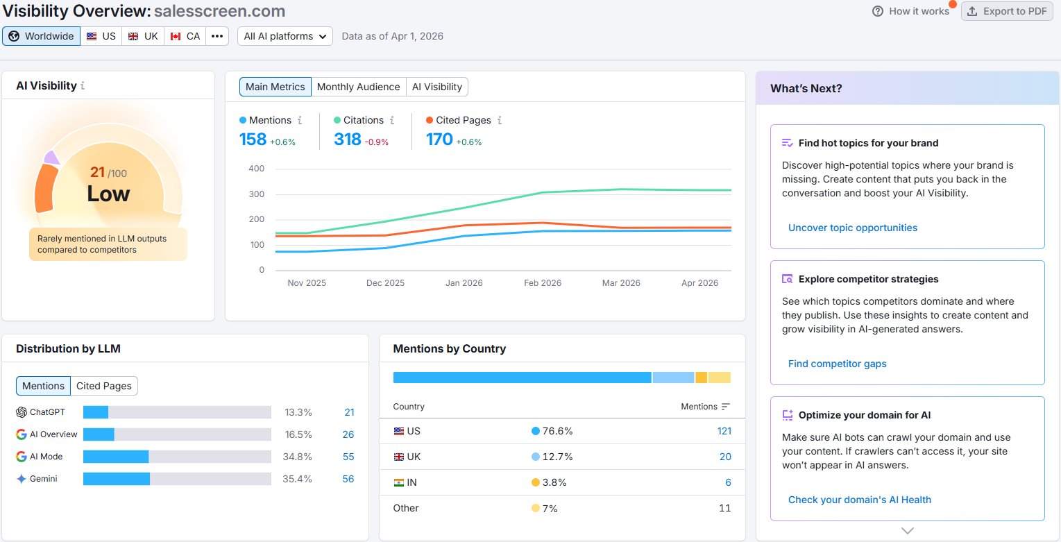 SalesScreen AI Visibility 21/100