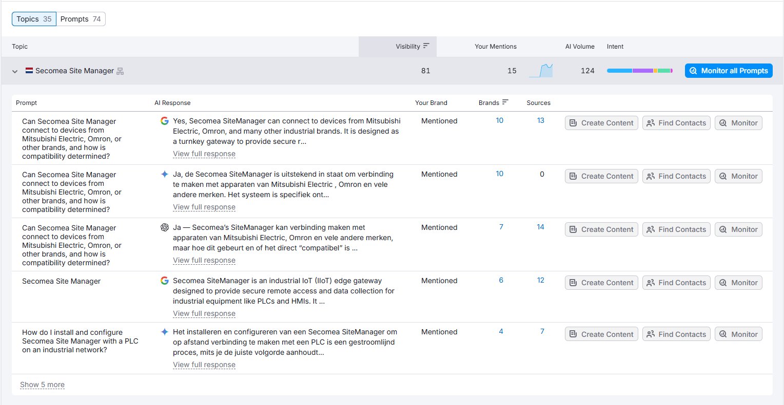 Semrush AI Visibility topics for Secomea showing tracked topic distribution