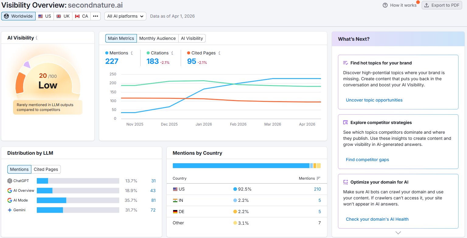 Second Nature AI Visibility 20/100