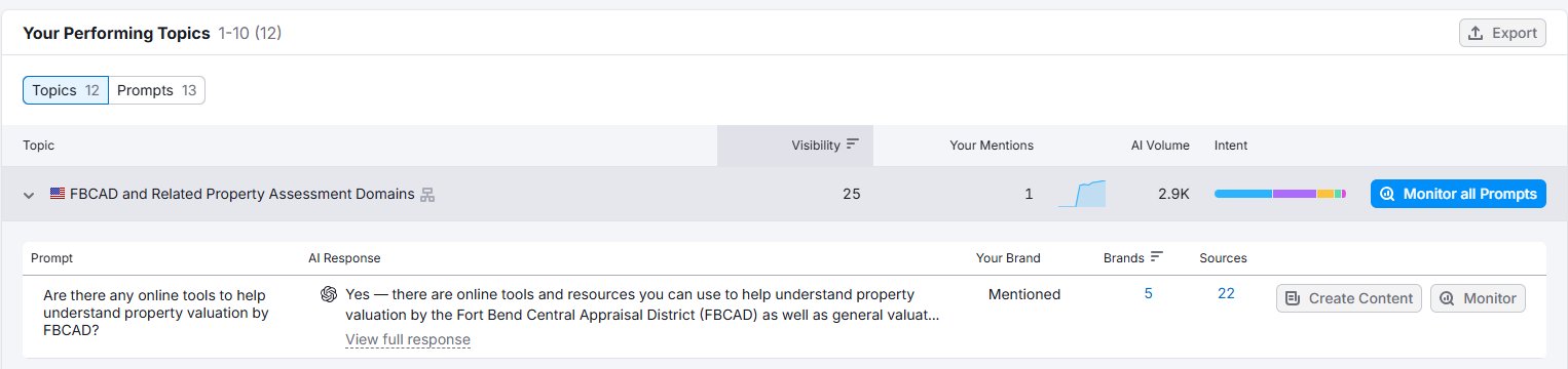 Semrush topics for serviceform.com