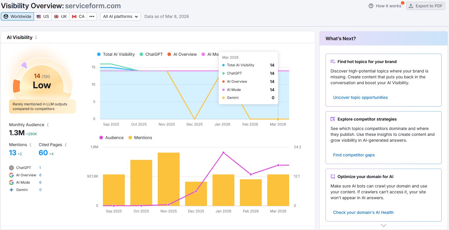 Semrush AI Visibility dashboard for serviceform.com