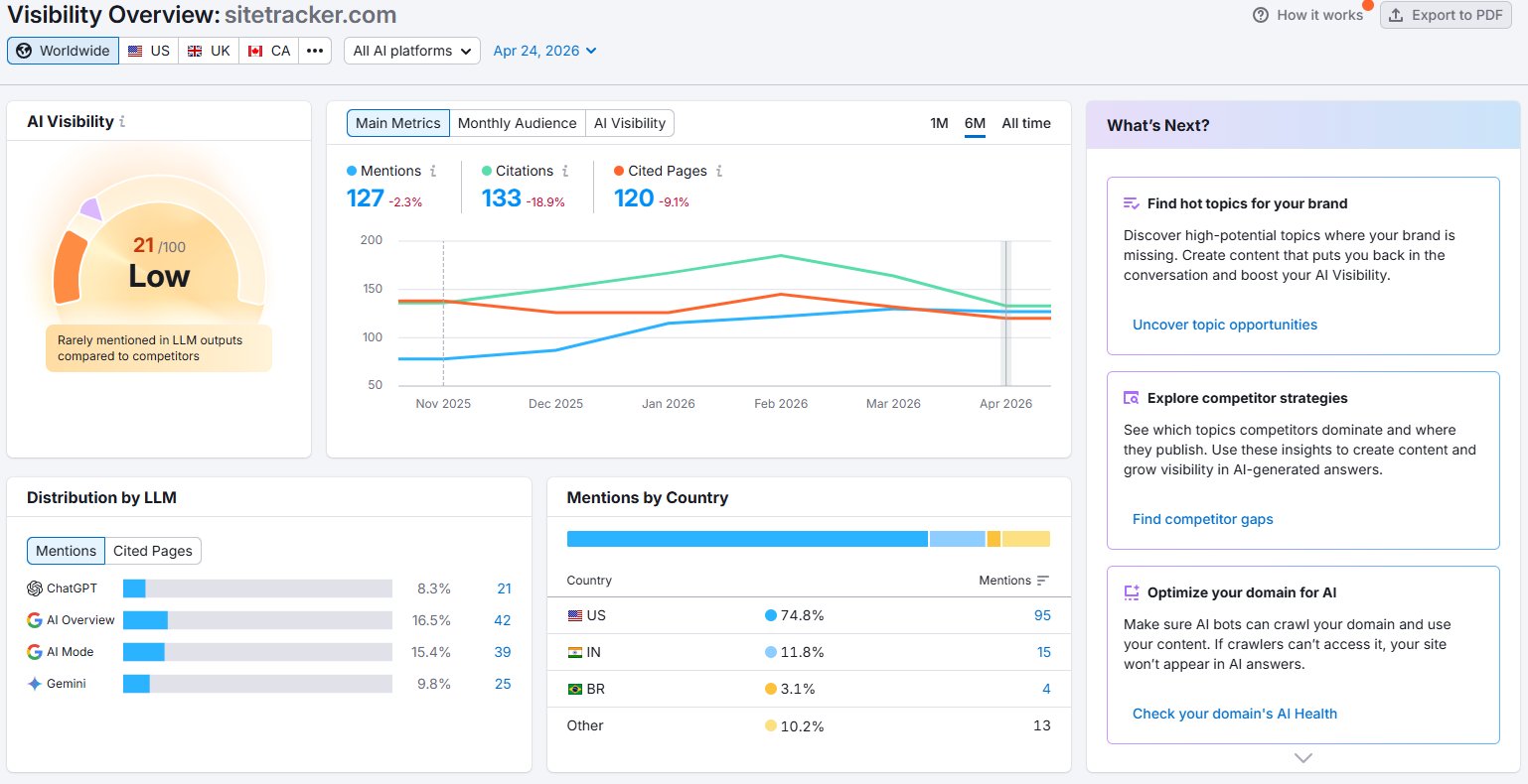 Sitetracker Semrush AI Visibility