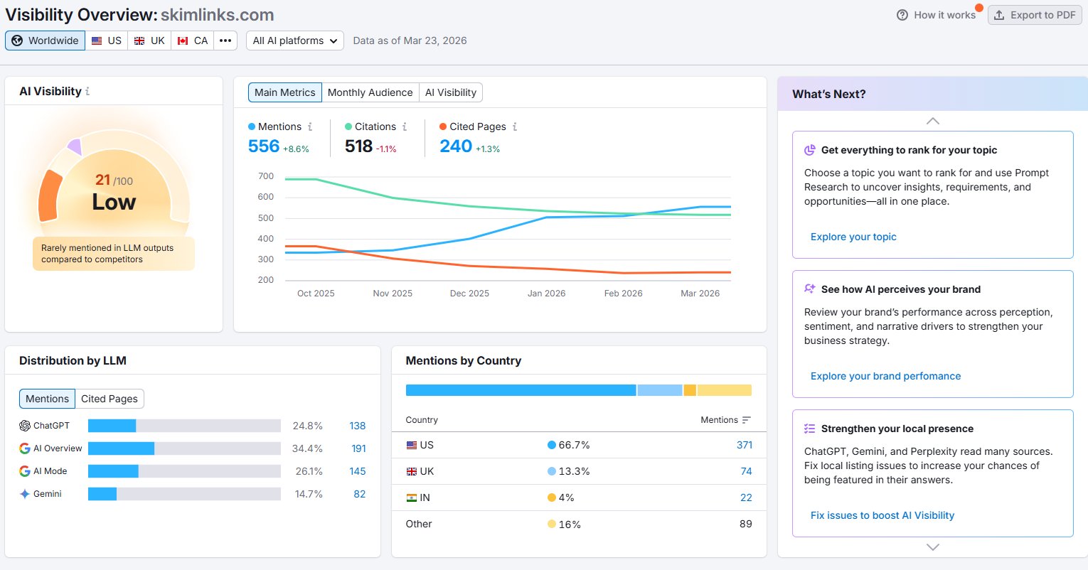 Skimlinks AI Visibility 21/100