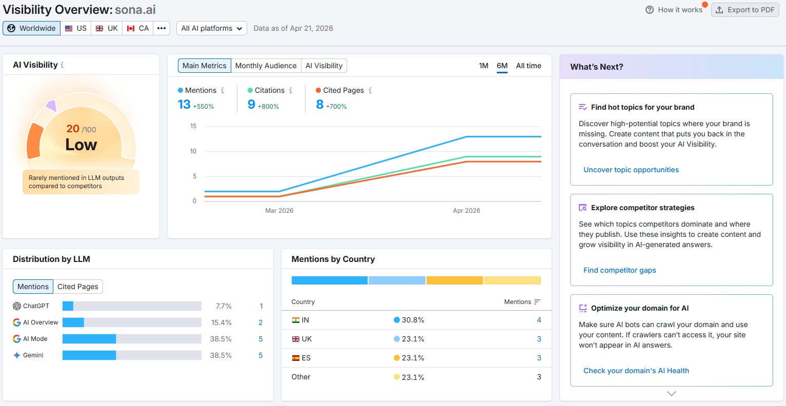 Sona AI Visibility Dashboard