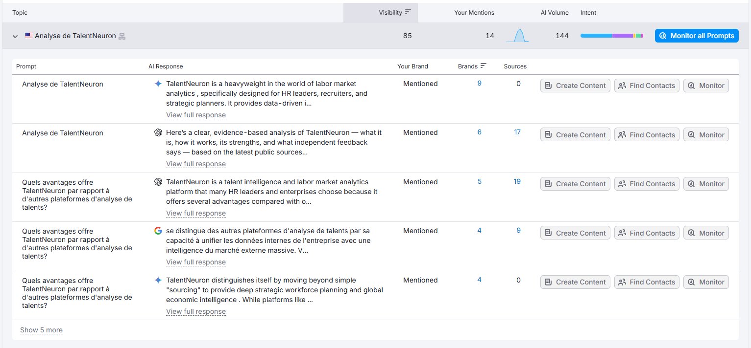 Semrush topics for talentneuron.com showing brand-name queries