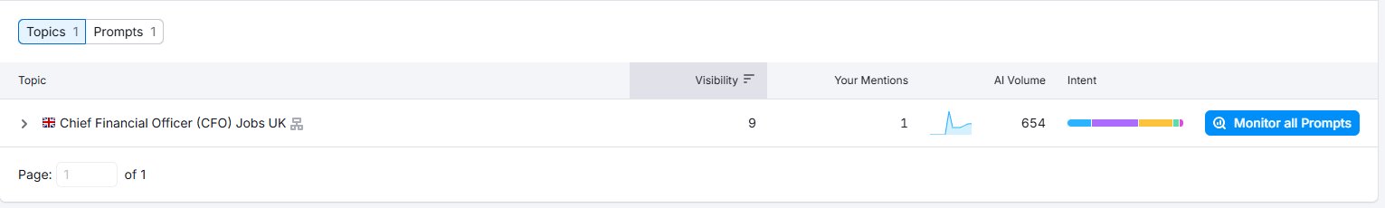 Semrush topics for thecfohq.com showing CFO Jobs UK as only tracked topic