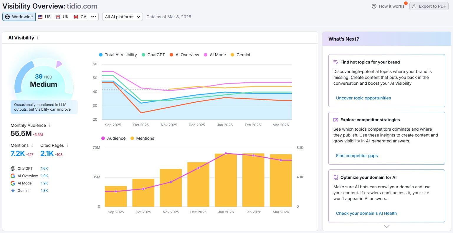 tidio.com AI Visibility