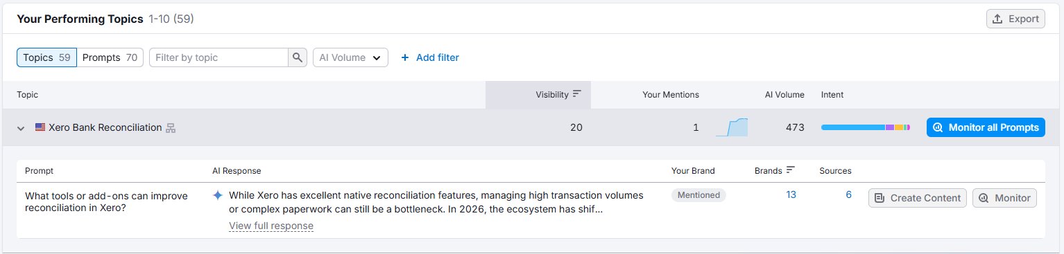 Tofu Topics showing Xero Bank Reconciliation as top topic