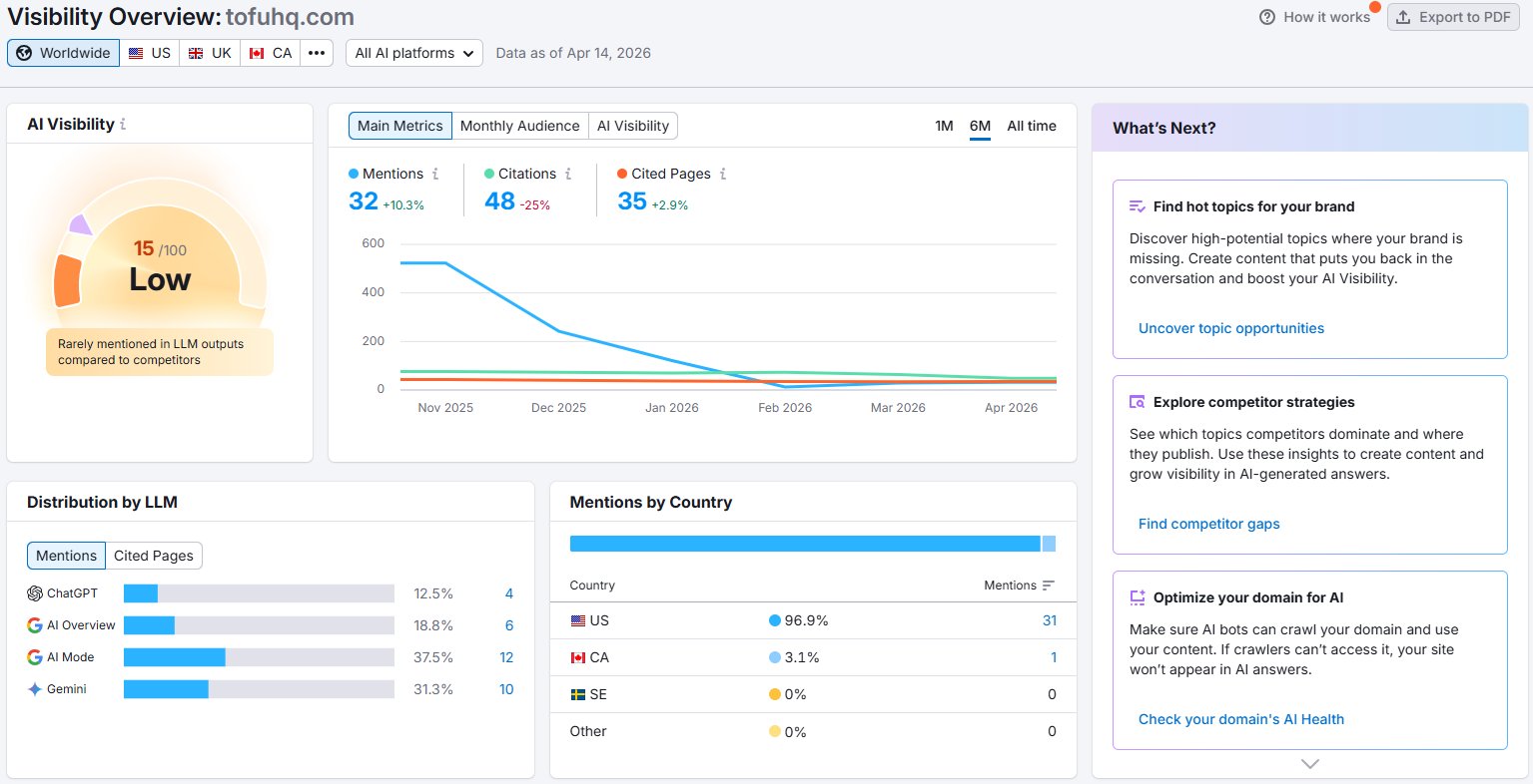 Tofu AI Visibility Dashboard showing 15/100 score