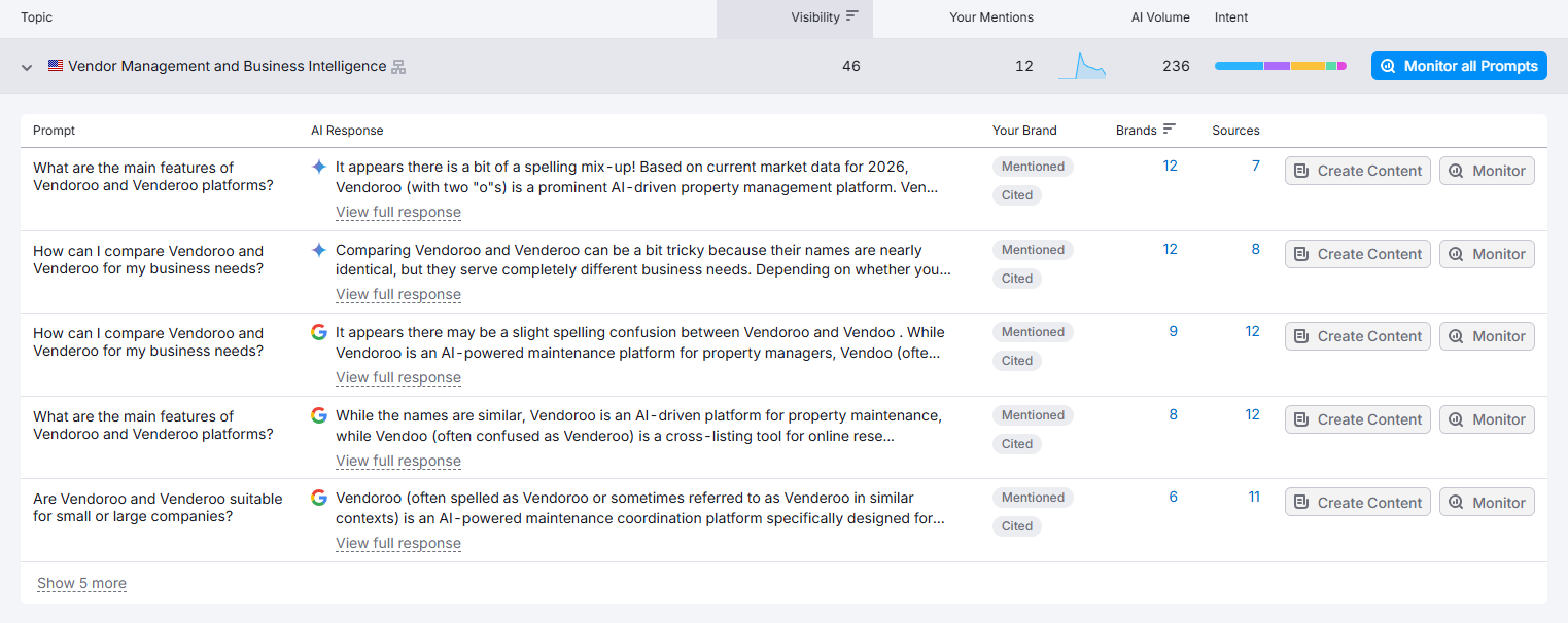 Semrush AI Visibility topics for Vendoroo showing tracked topics