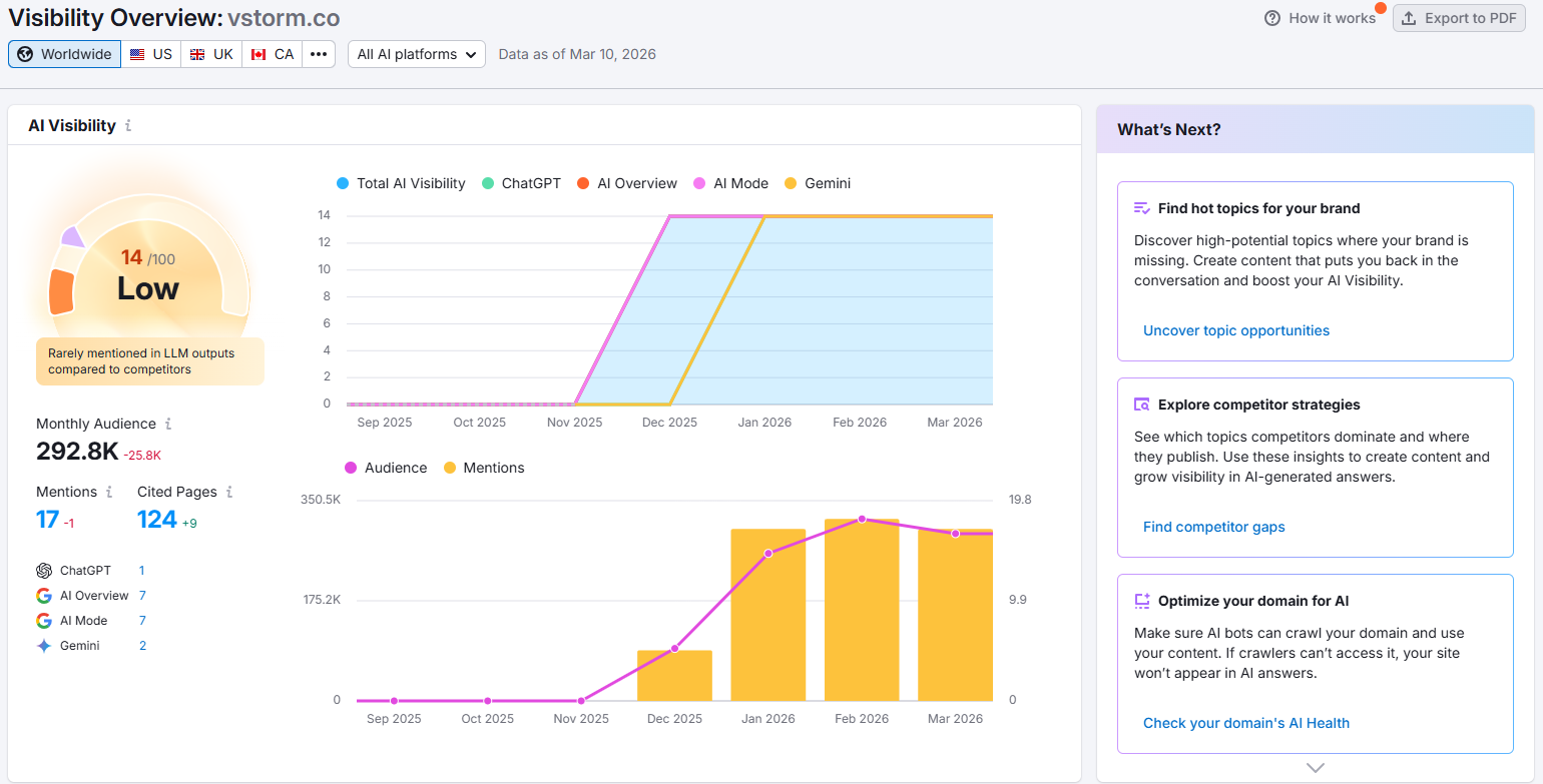 vstorm.co AI Visibility