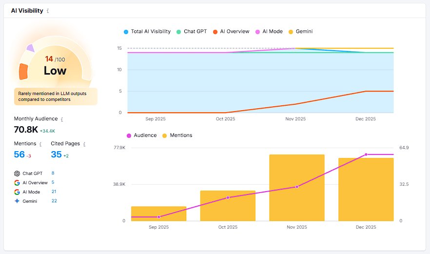 Whalebone AI Visibility