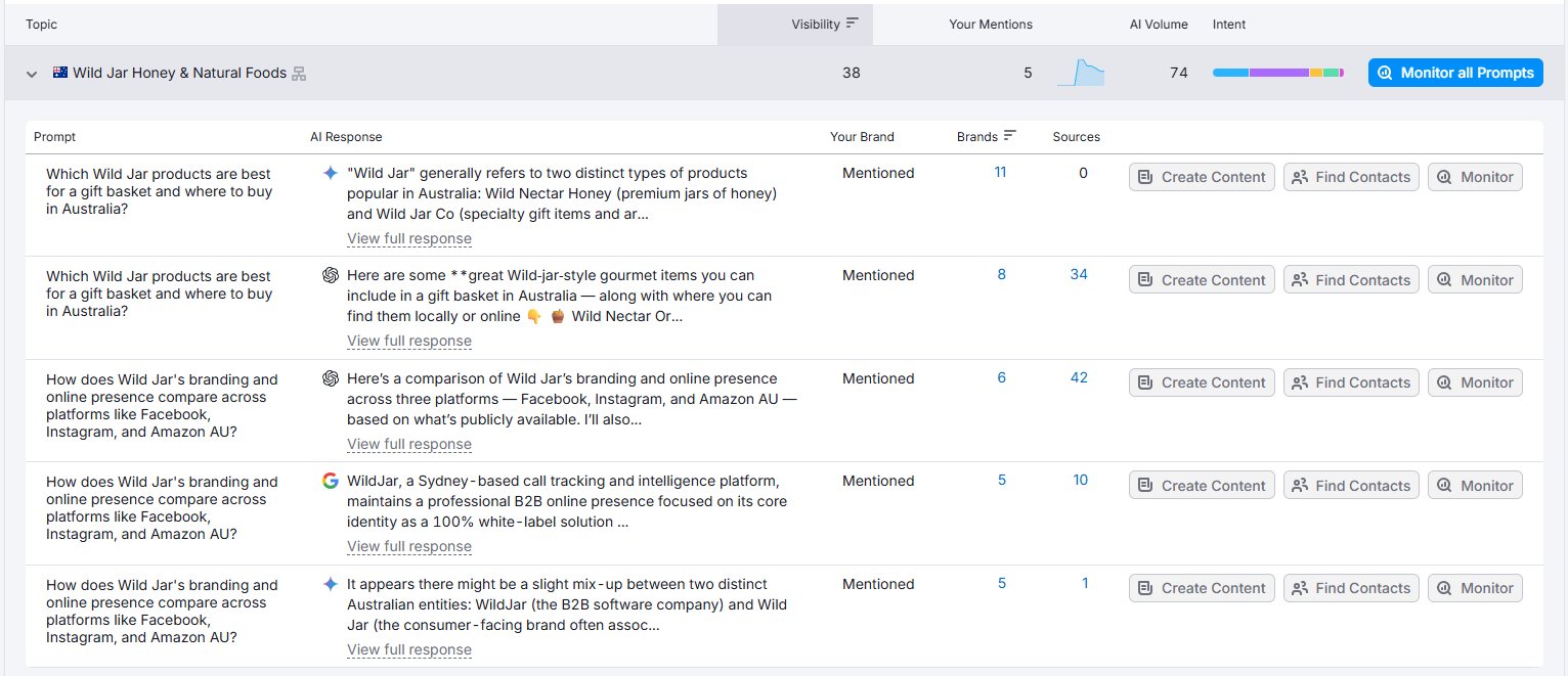 Semrush topics for wildjar.com showing Wild Jar Honey confusion