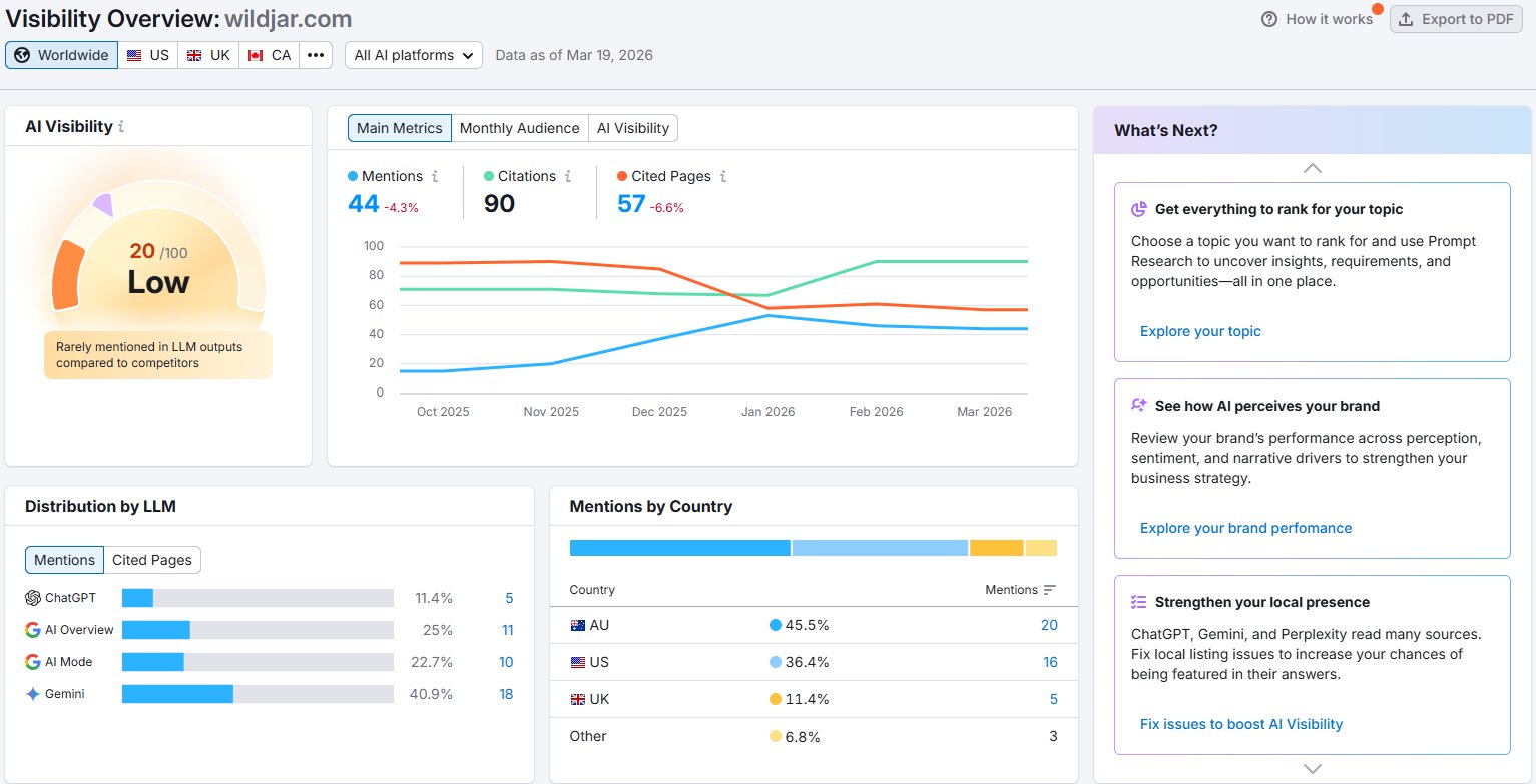 Semrush AI Visibility dashboard for wildjar.com showing score 20/100