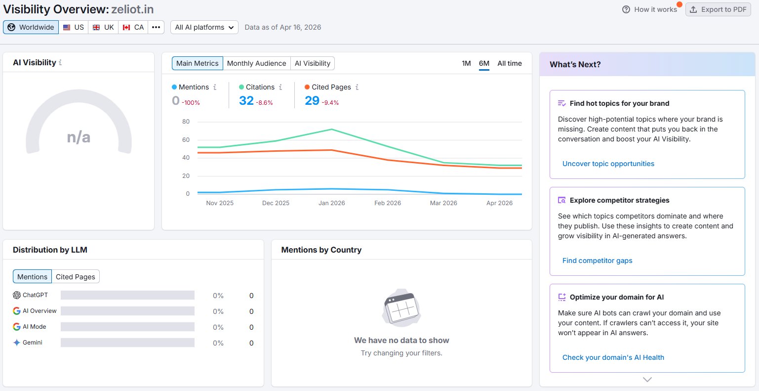 Zeliot Semrush AI Visibility