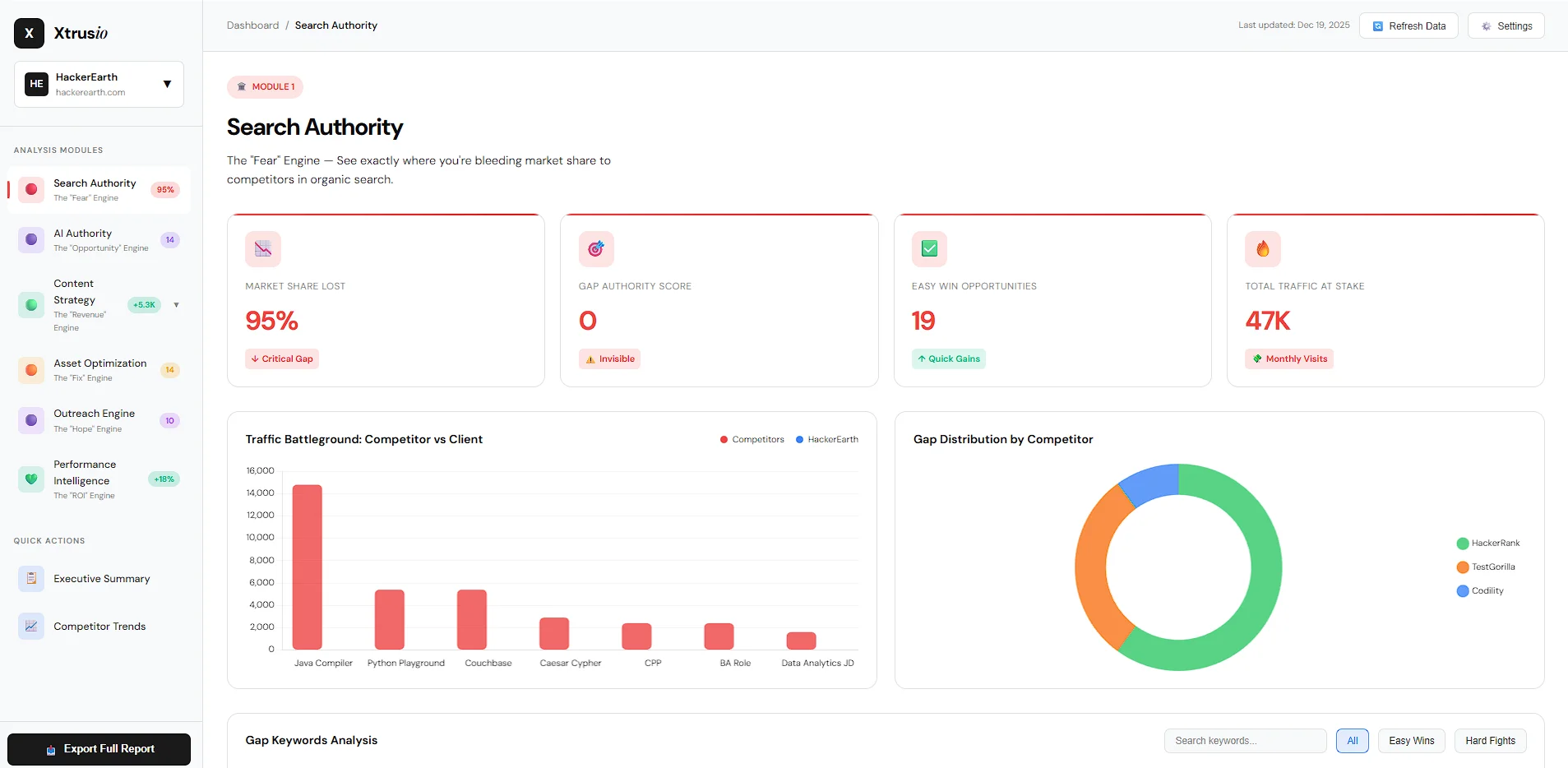Xtrusio AEO and SEO growth software